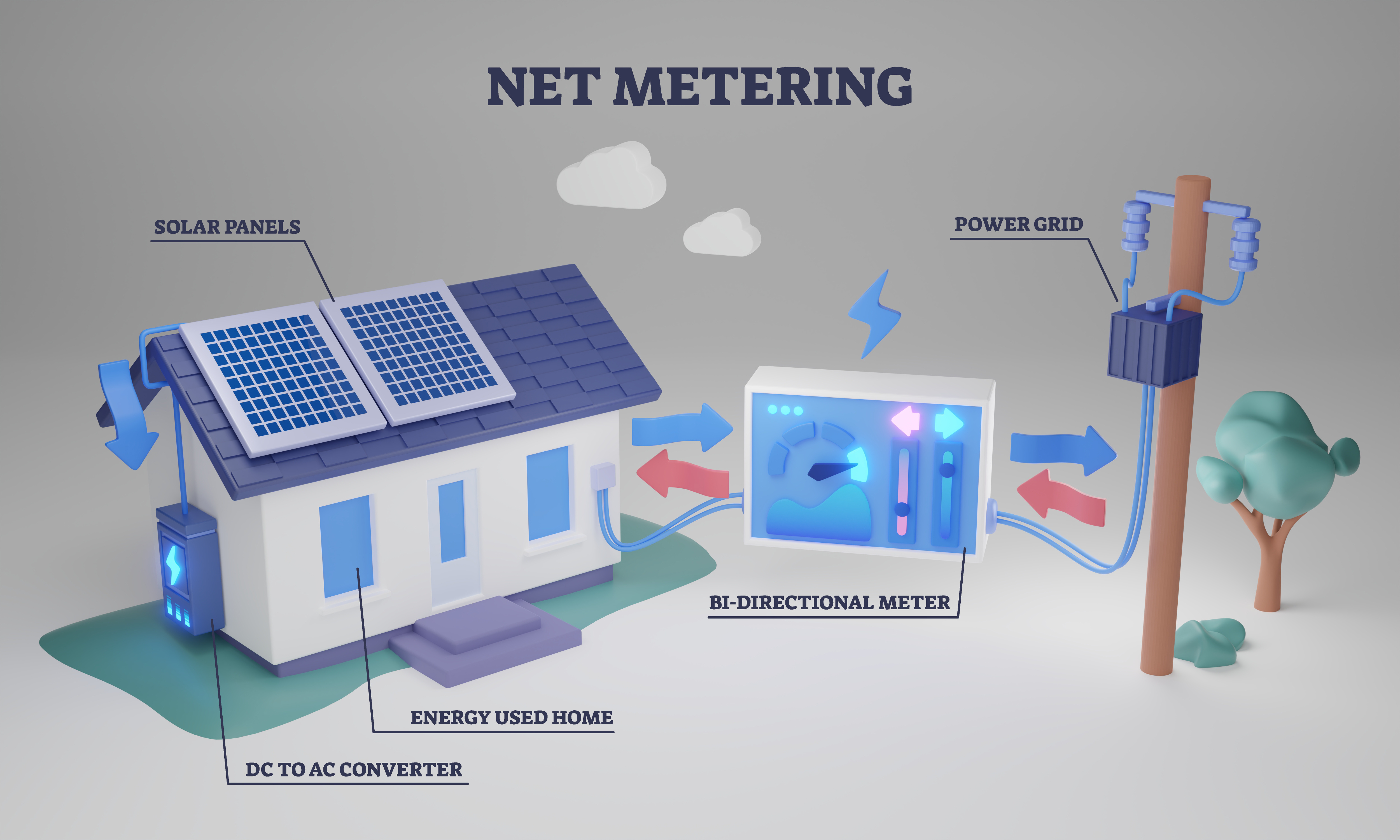 net metering arizona